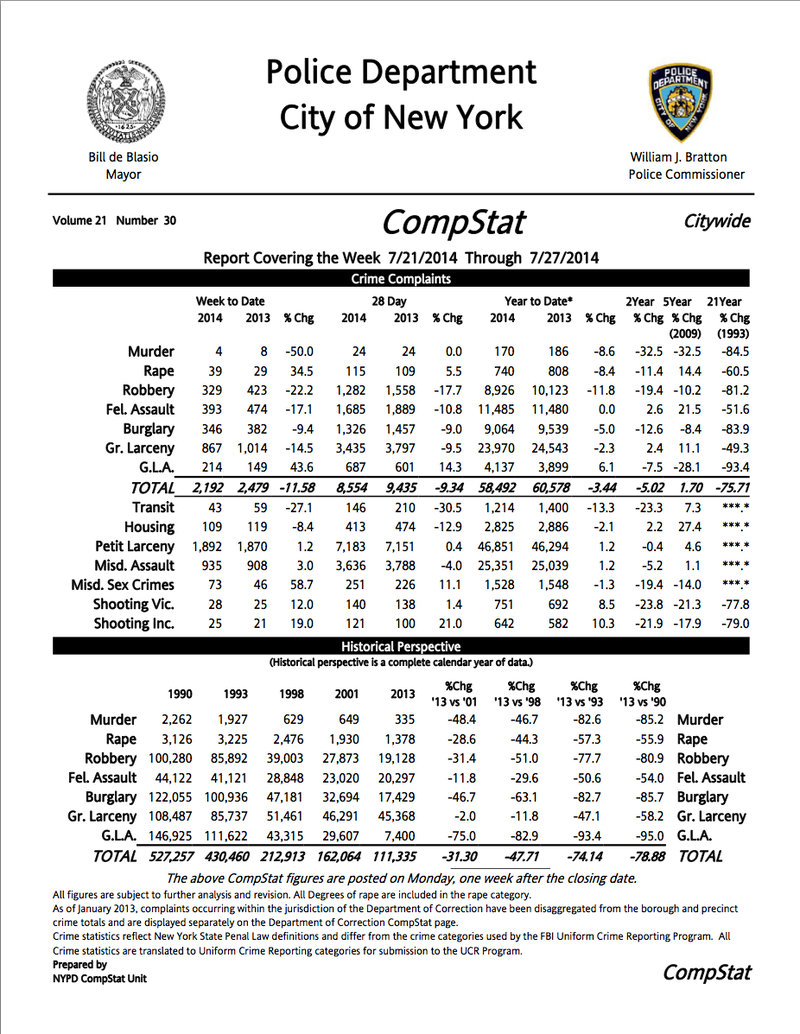 Illustration for article titled Car Thefts Are Down A Stunning 95 Percent In NYC Since 1990